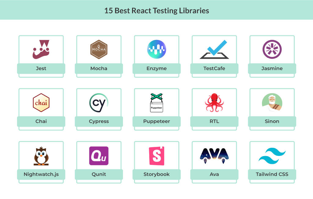 15 best react testing libraries 