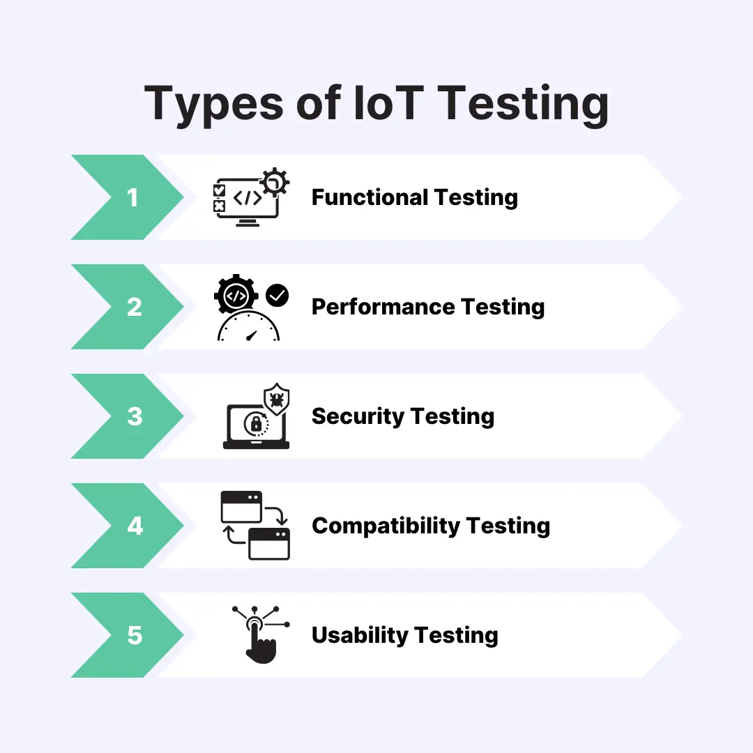 Types of IoT testing