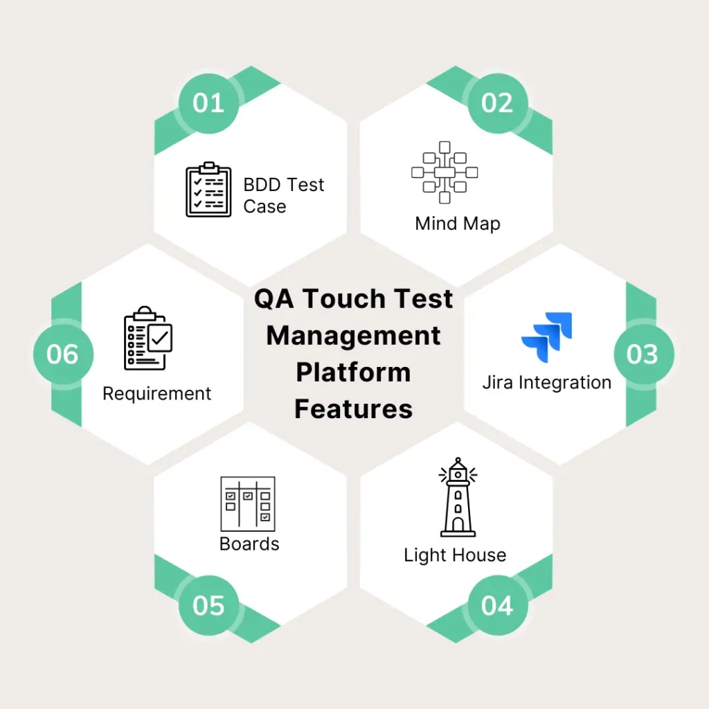 BDD testing framework qa touch