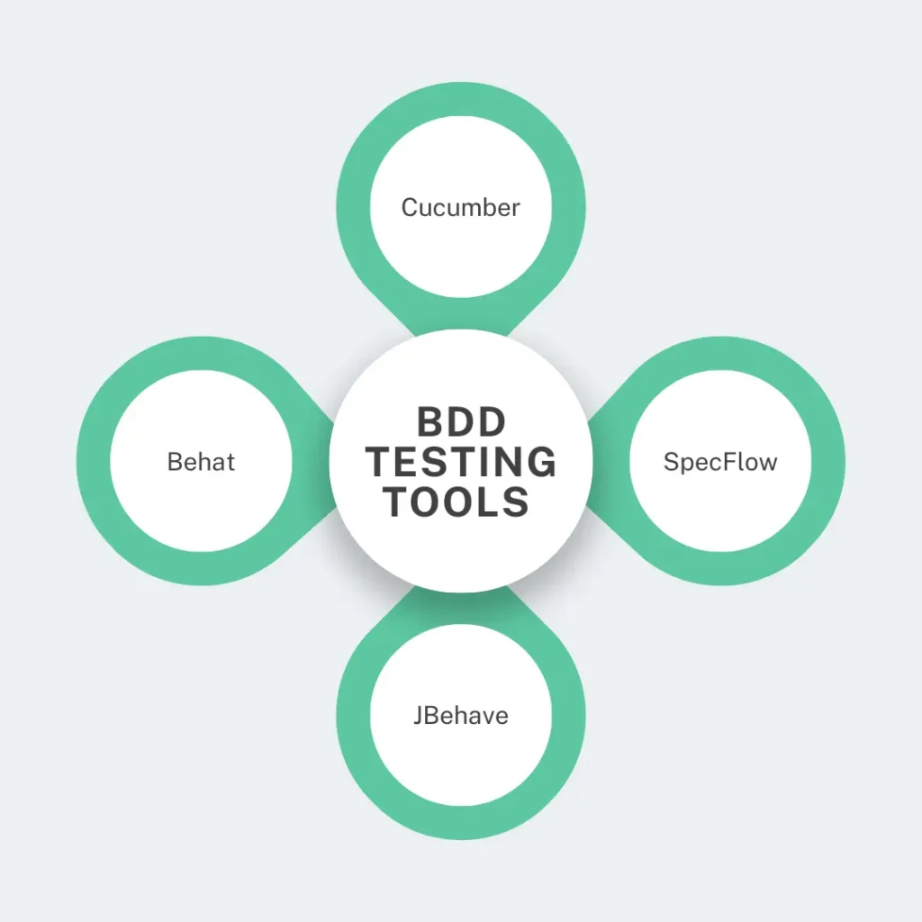 BDD testing framework tools