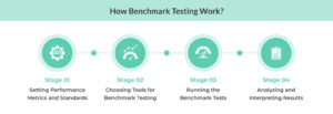 Benchmark Testing Process, Benefits, and Best Practices