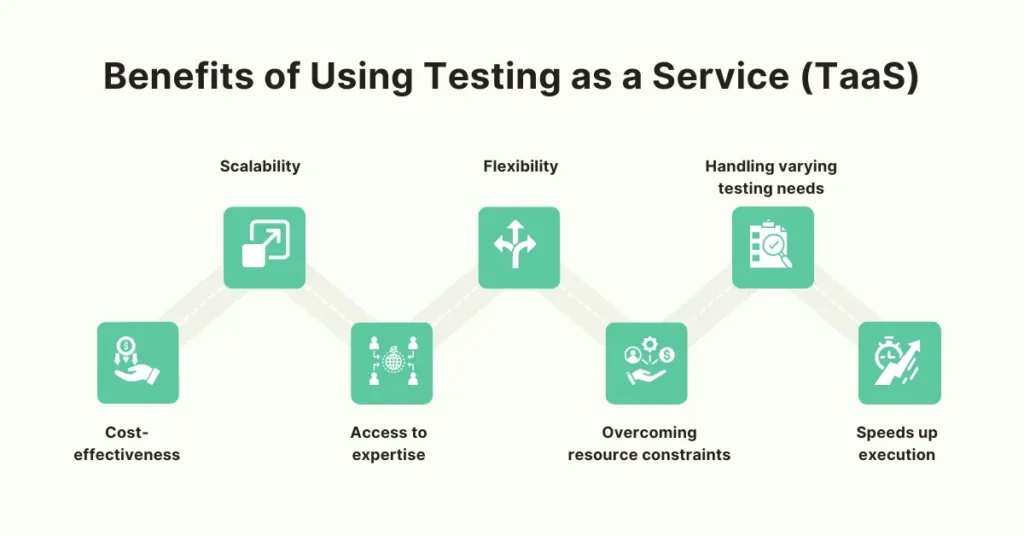 Benefits of using testing as a service