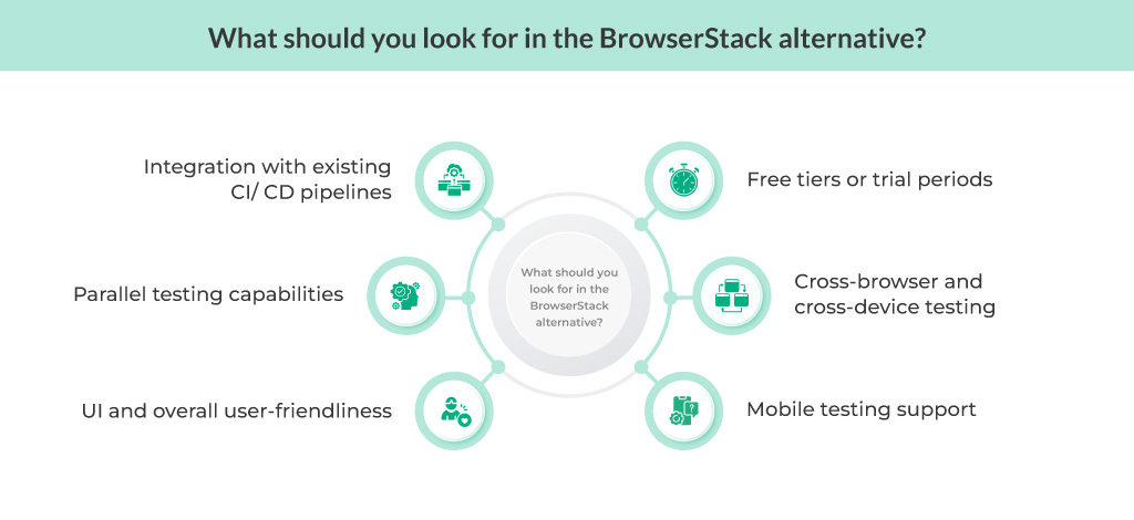 What should you look for in the BrowserStack alternative