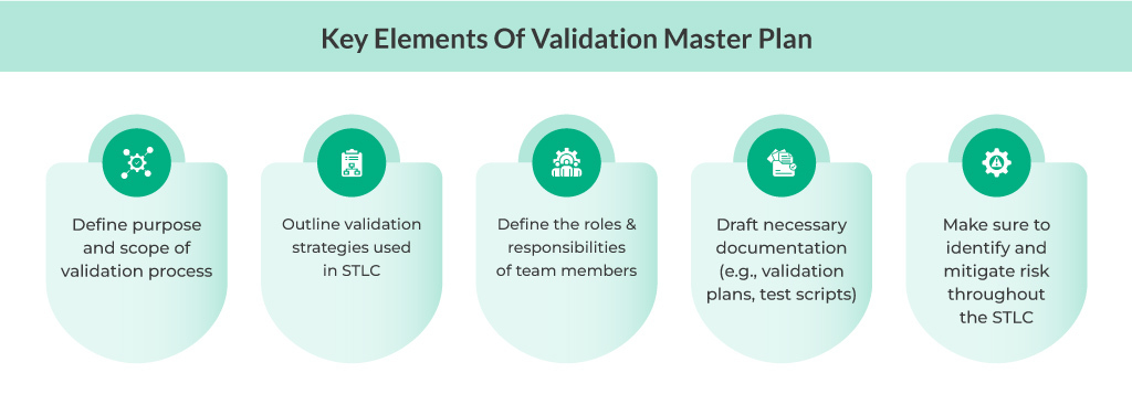 Key elements of validation master plan