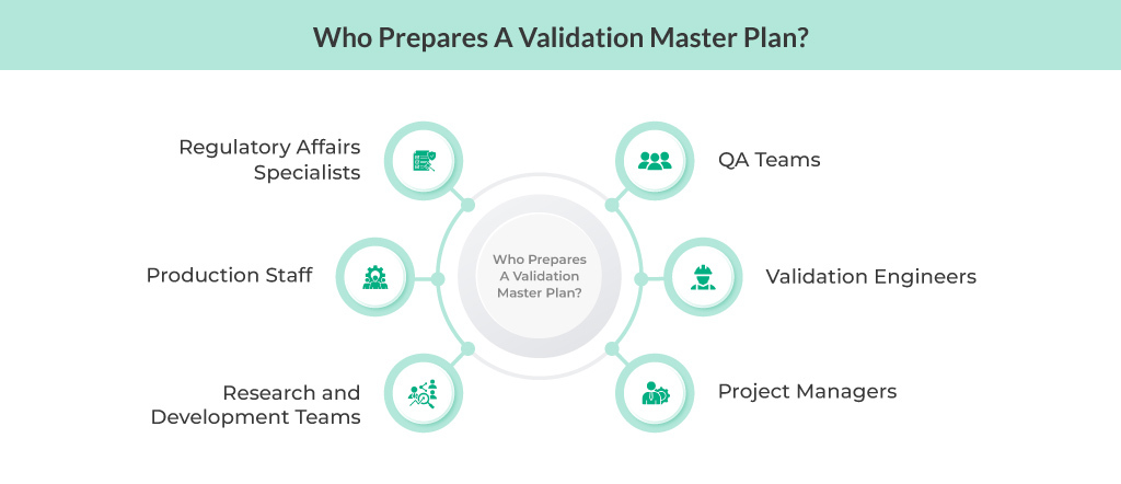 Who Prepares A Validation Master Plan?
