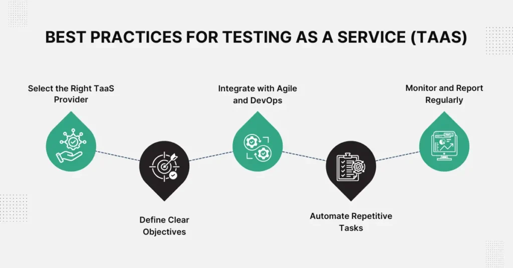best practices for testing as a service taas