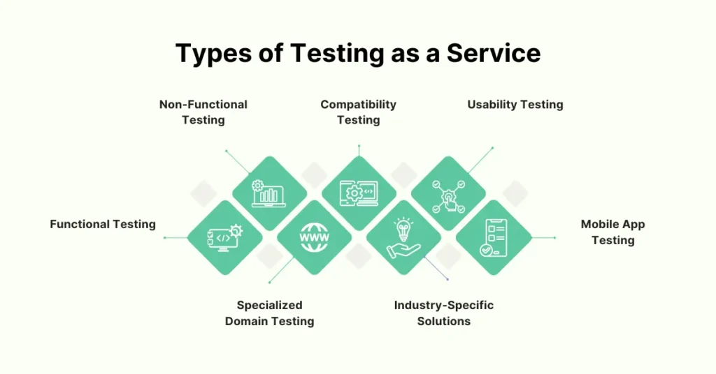 types testing as a service