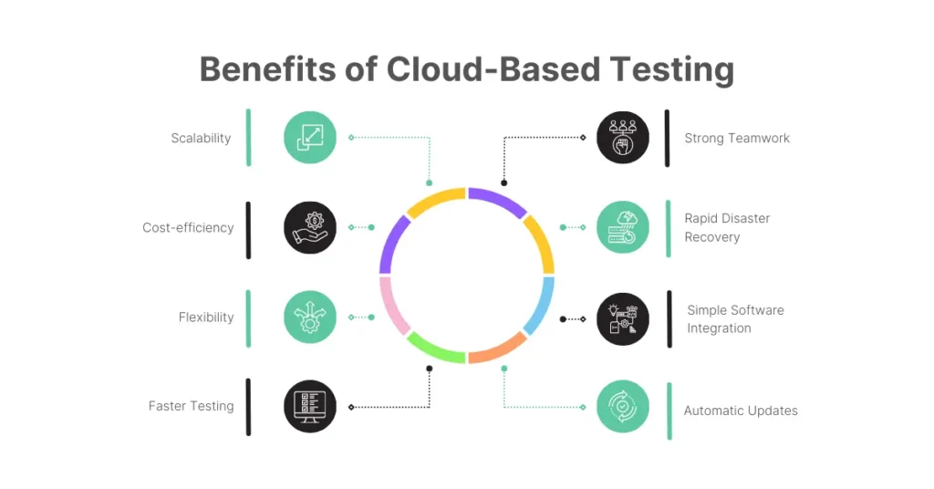 Benefits of Cloud-Based Testing