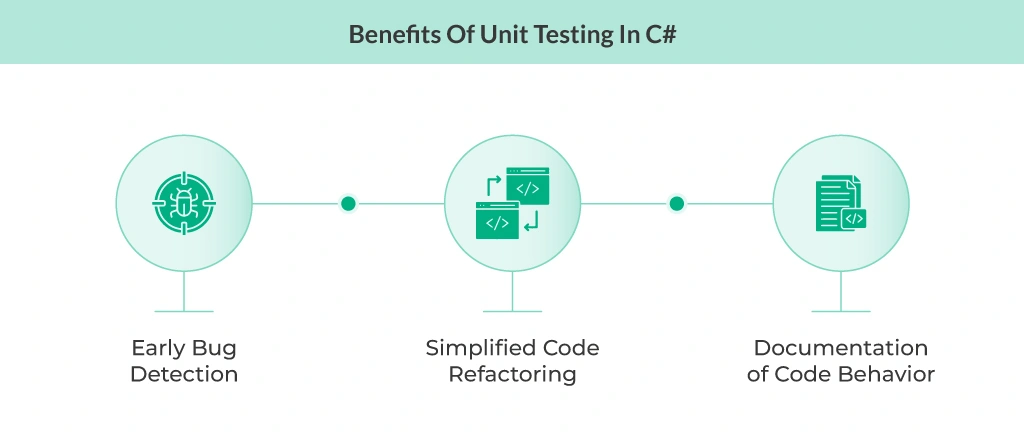 Benefits of unit testing in c sharp