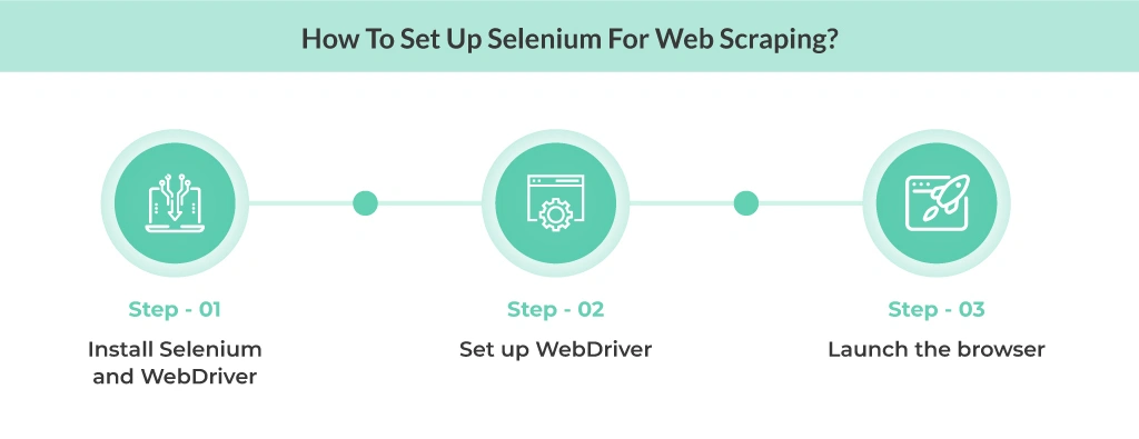 How To Set Up Selenium For Web Scraping