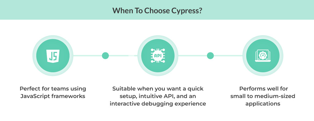 When To Choose Cypress?
