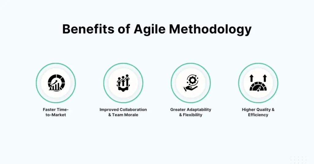 Benefits of Agile Methodology