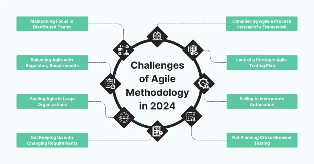 Challenges of Agile Methodology in 2024