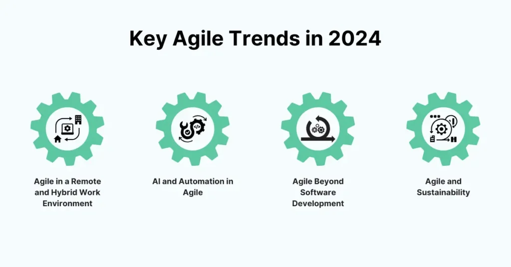Key Agile Trends in 2024