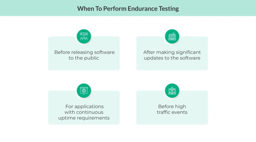 When to perform Endurance testing