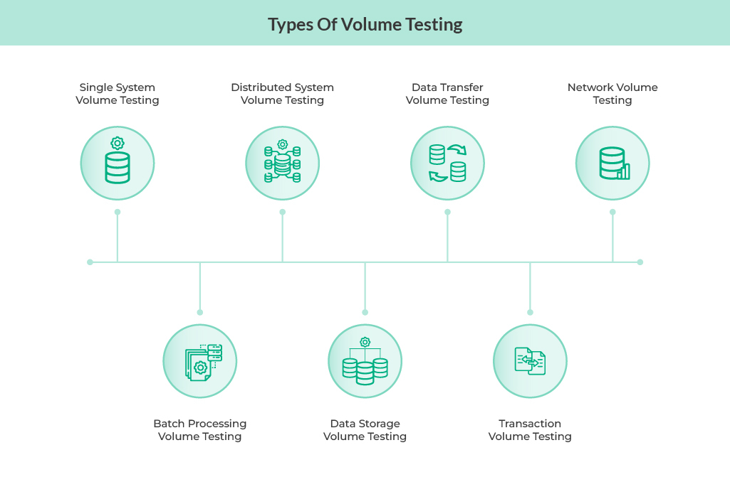 Types of volume testing 