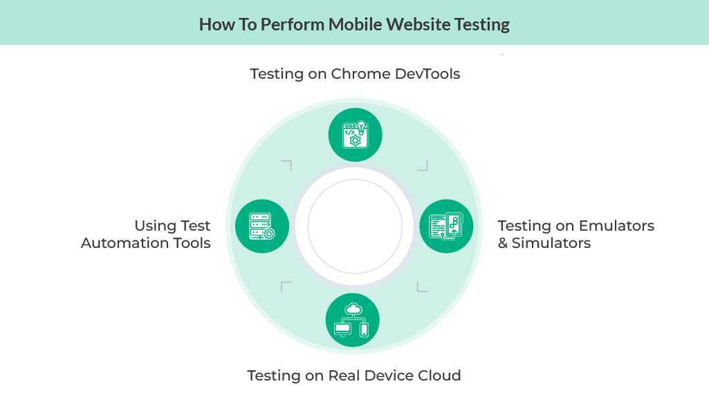 How to perform mobile website testing