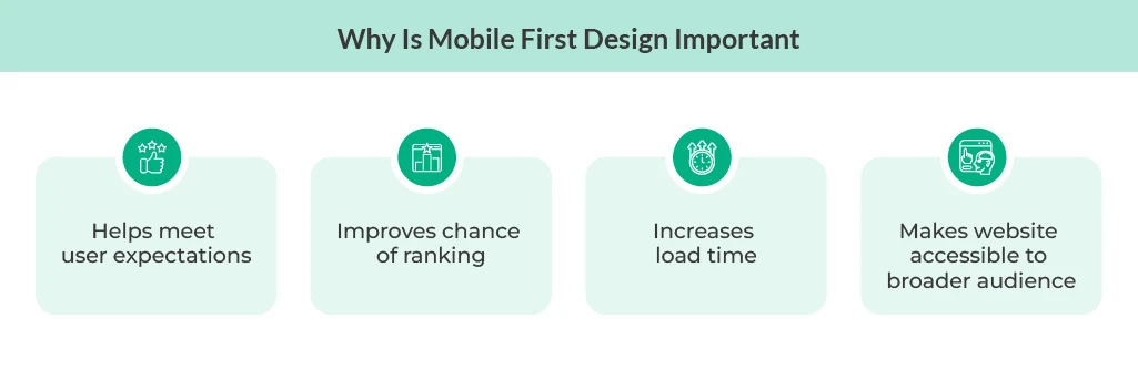 Why is mobile first design important