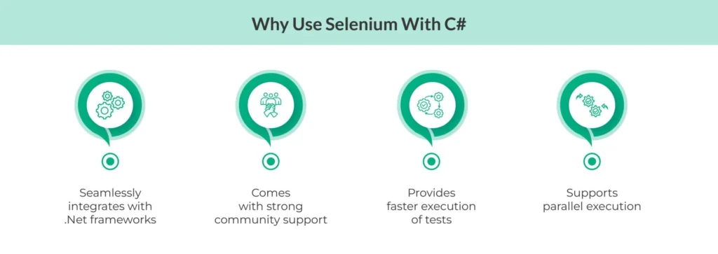 Why use Selenium with C#