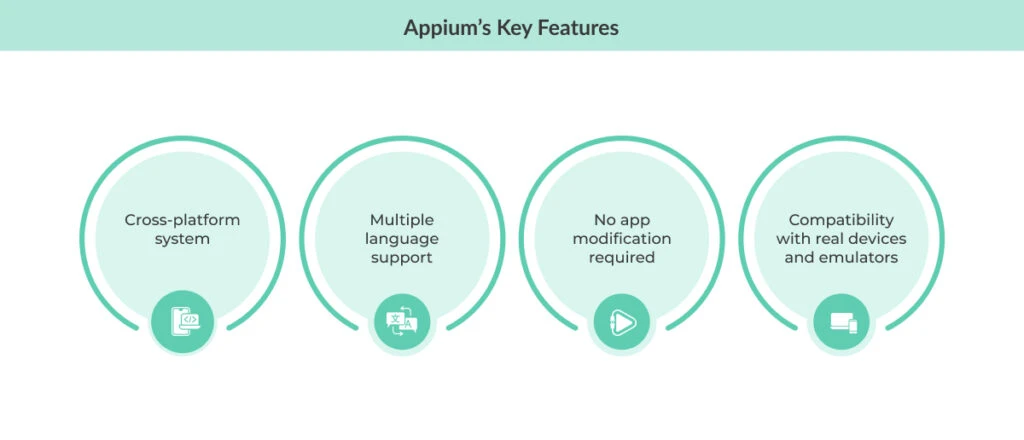 Appium’s key features