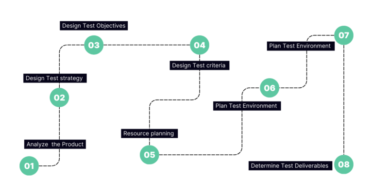 The Importance of Writing a Test Plan: How to Ensure Quality in Your ...
