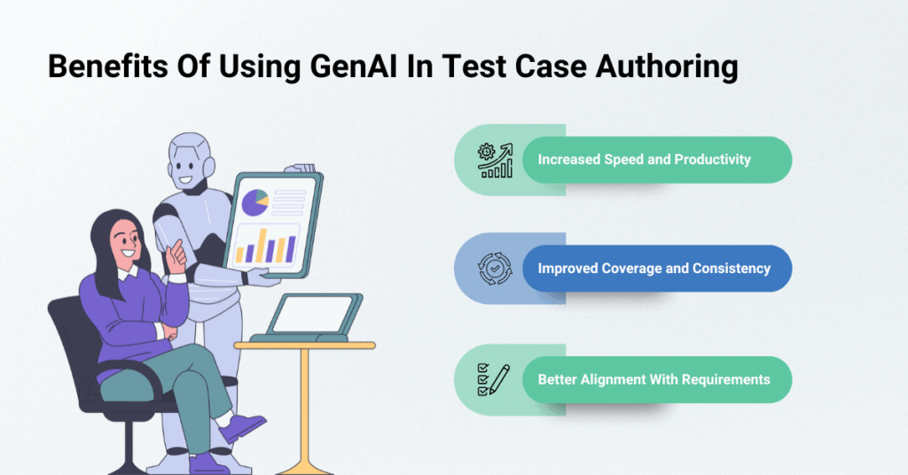 Benefits of GenAI in test case authoring