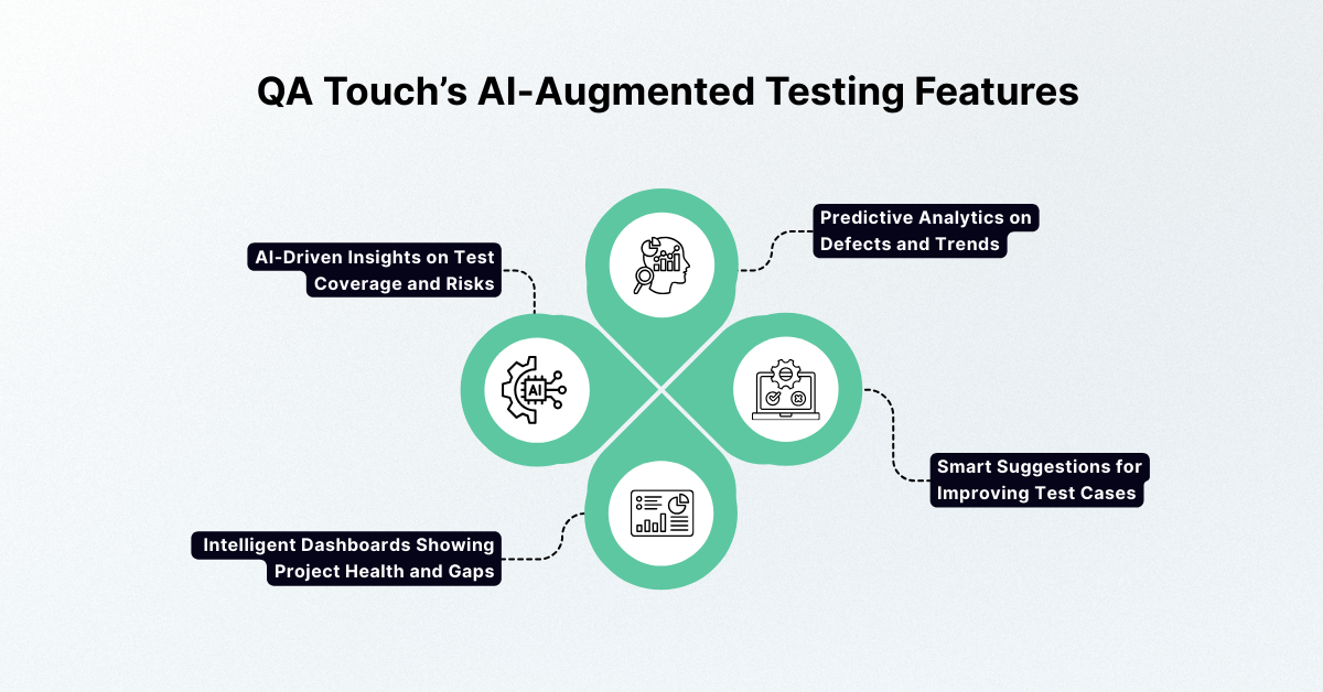 QA Touch AI-Augmented testing features