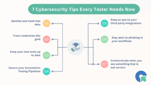 Cybersecurity