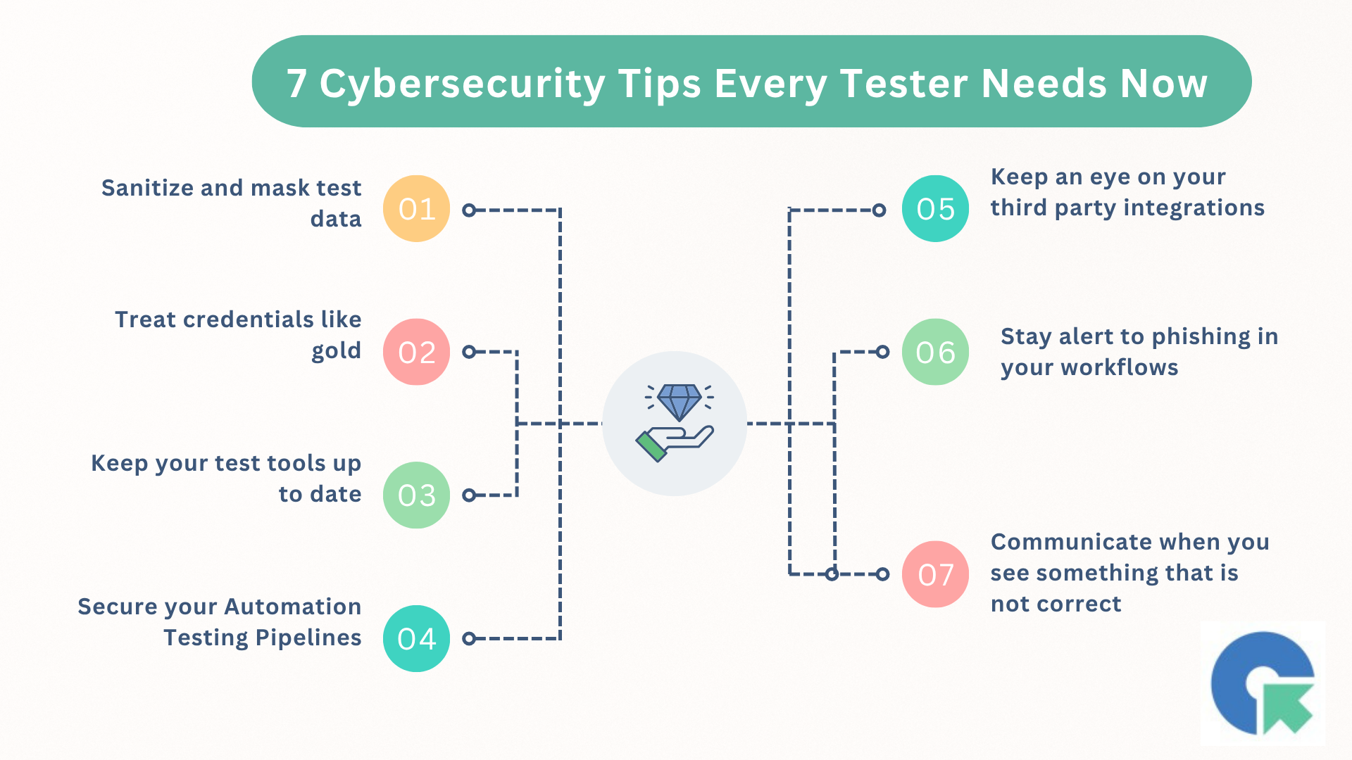 Cybersecurity