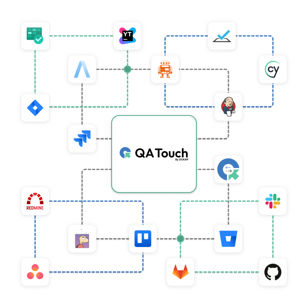qa-integrations