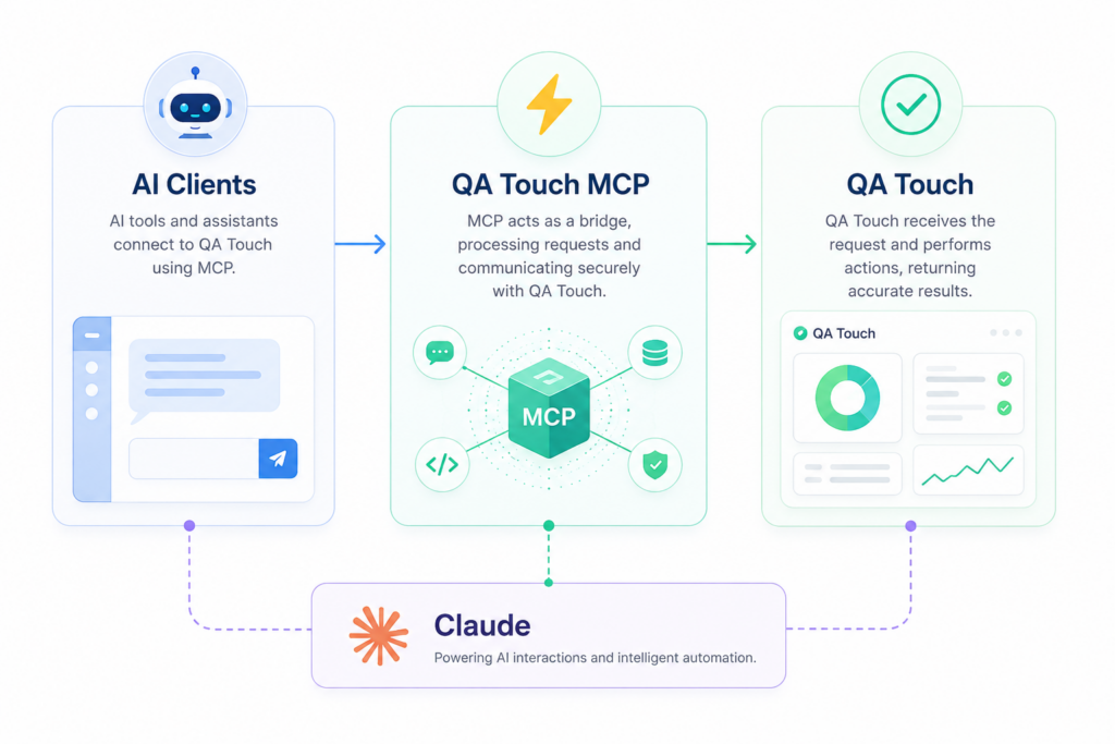 mcp for software testing