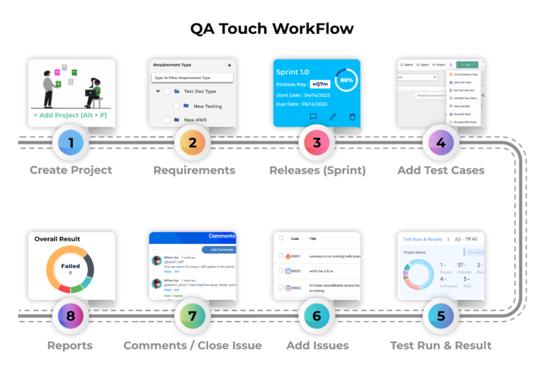 Project Management