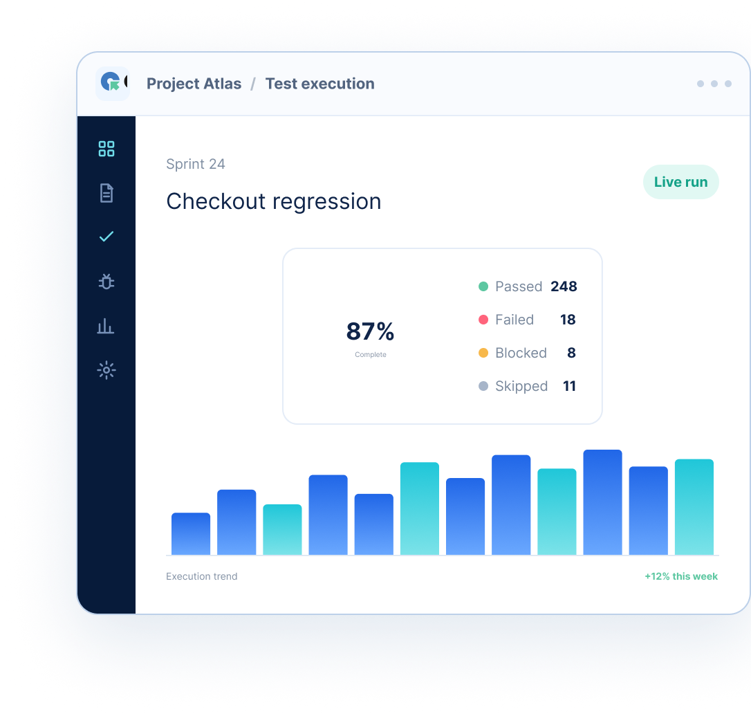 QA Touch test execution dashboard for a checkout regression run with pass, fail, blocked and skipped results